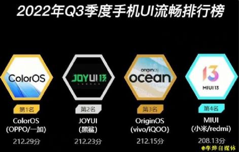 ColorOS获Q3季度鲁大师手机UI流畅榜的榜首