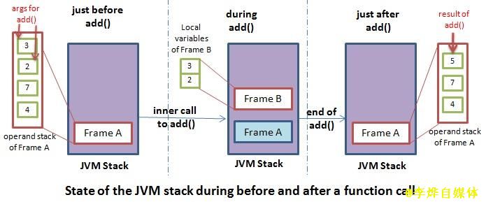 state_of_jvm_method_stack.jpg