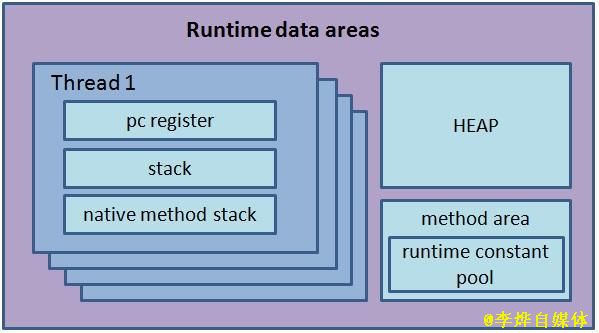 jvm_memory_overview.jpg