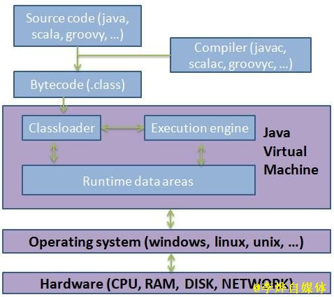 6666jvm_overview.jpg